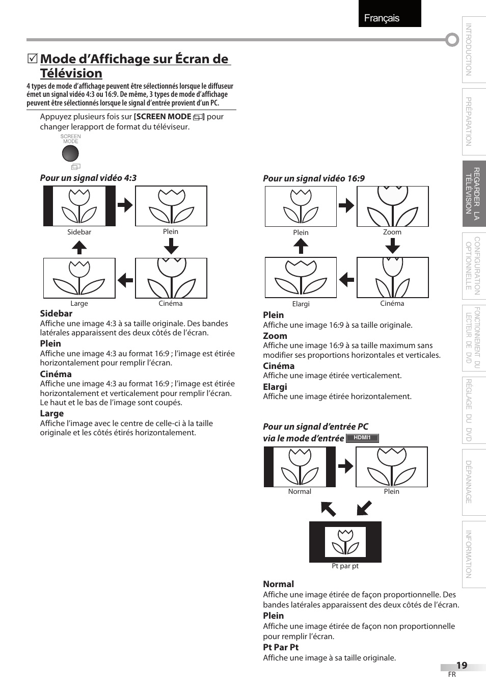 Français, Mode d’affichage sur écran de télévision | Sylvania LD320SSX User Manual | Page 73 / 162