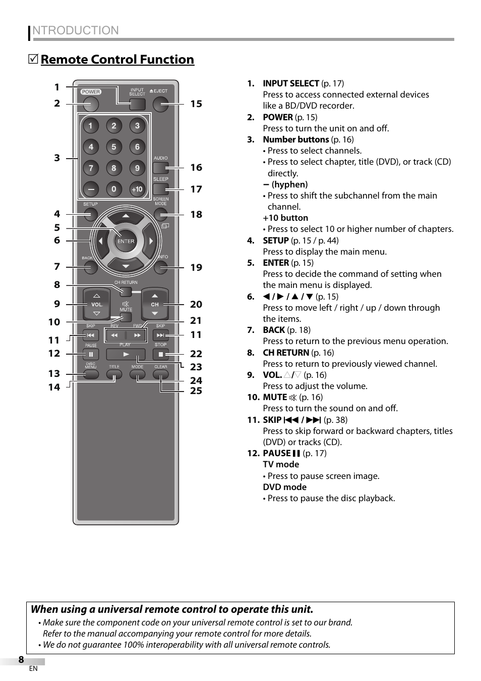 Ntroduction, Remote control function 5 | Sylvania LD320SSX User Manual | Page 8 / 162