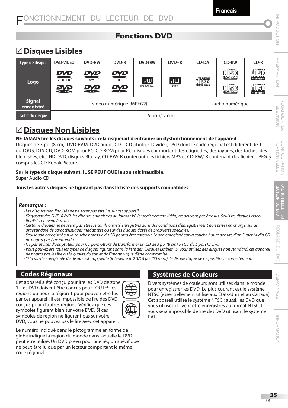 Onctionnement du lecteur de dvd, Français, Disques lisibles | Disques non lisibles, 5fonctions dvd | Sylvania LD320SSX User Manual | Page 89 / 162