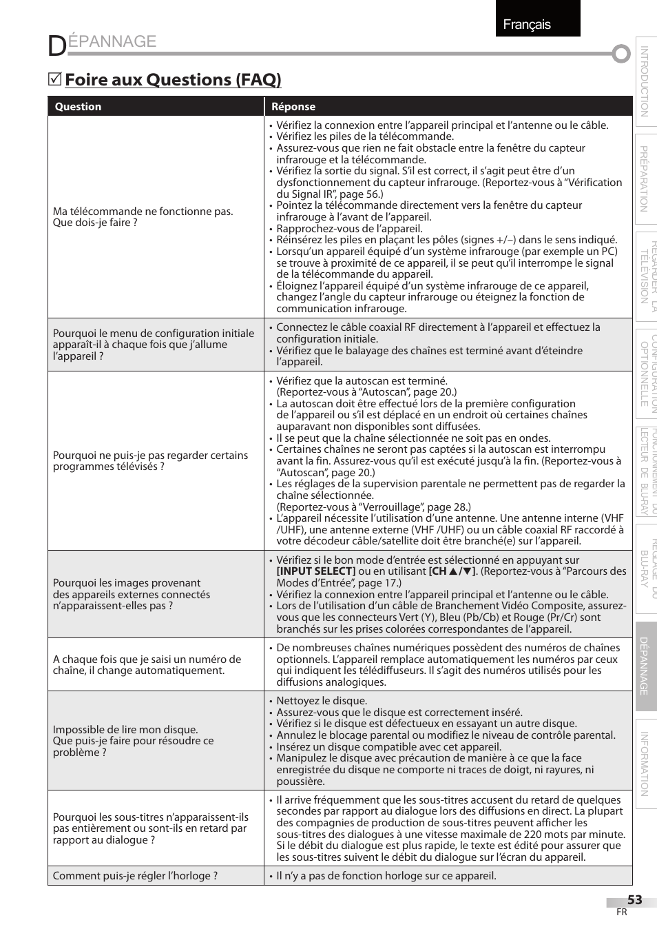 Épannage, Français, 5 foire aux questions (faq) | Sylvania LD427SSX User Manual | Page 112 / 176
