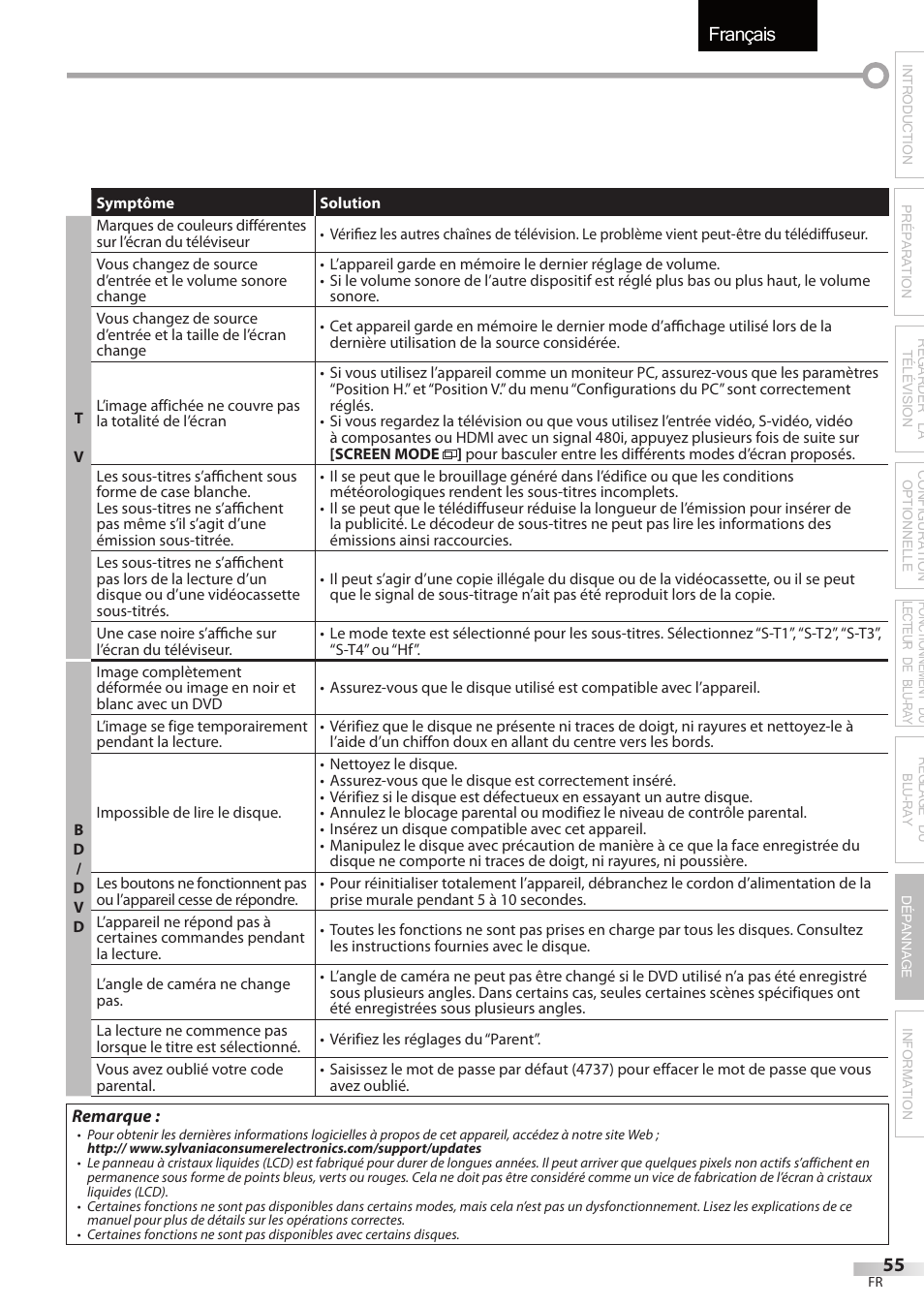 Français | Sylvania LD427SSX User Manual | Page 114 / 176