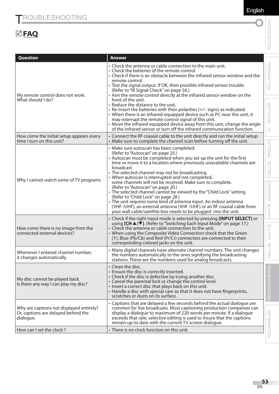 Roubleshooting, English español français | Sylvania LD427SSX User Manual | Page 53 / 176