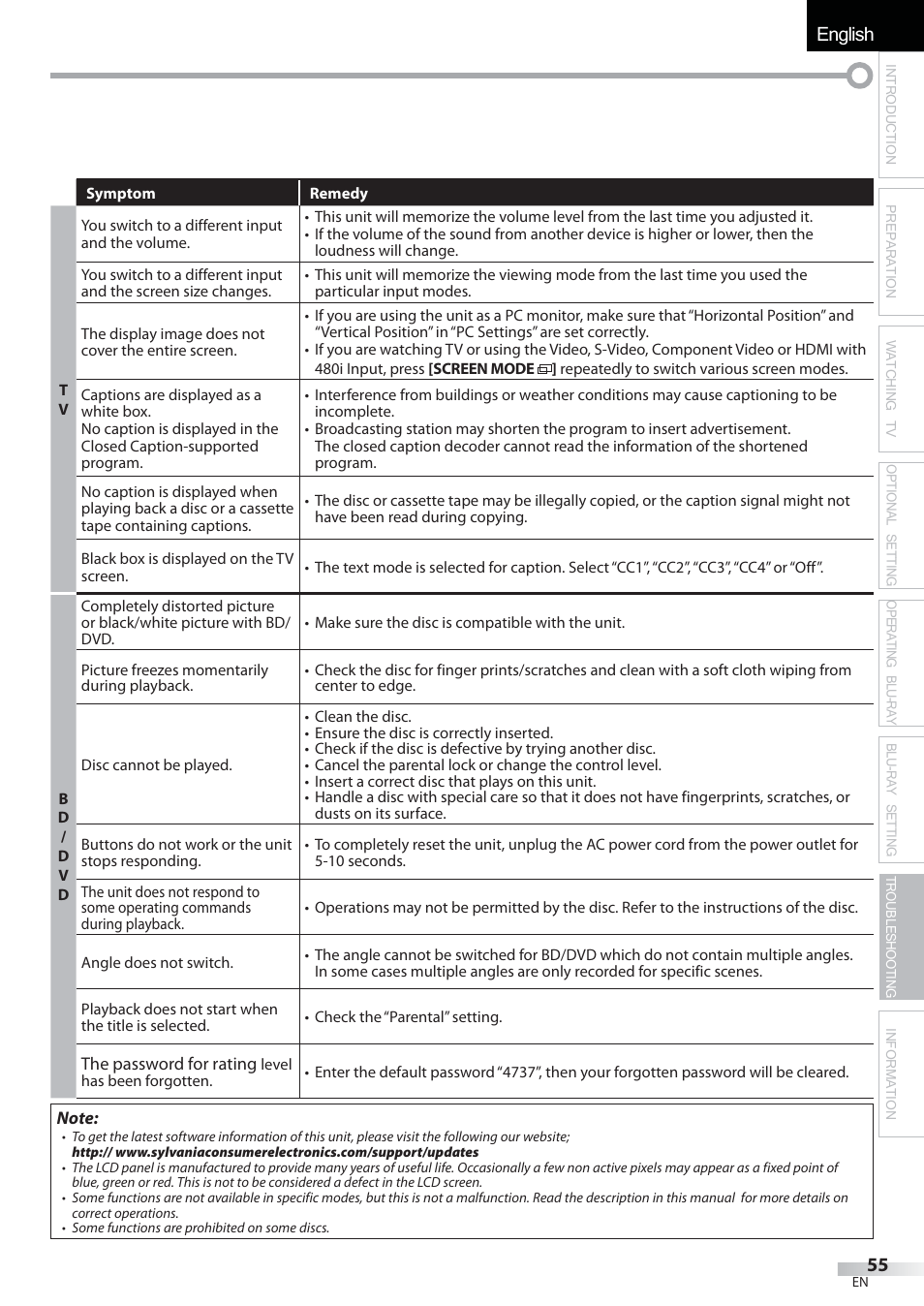 English español français | Sylvania LD427SSX User Manual | Page 55 / 176