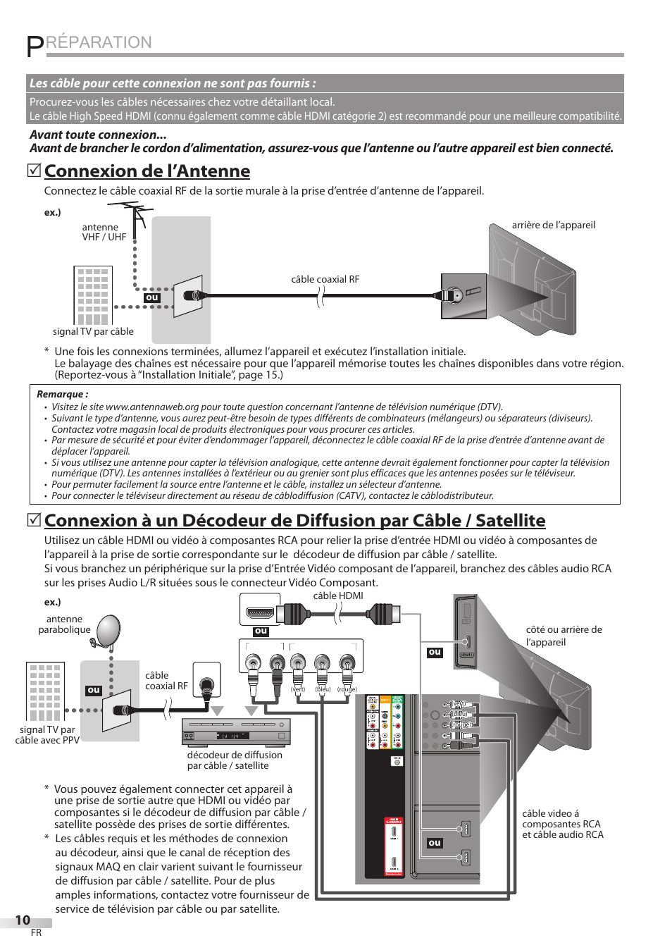 Réparation, 5 connexion de l’antenne, Les câble pour cette connexion ne sont pas fournis | Sylvania LD427SSX User Manual | Page 69 / 176