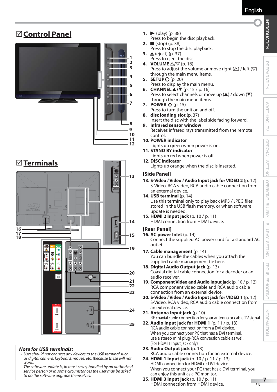 English español français, Control panel, Terminals | Sylvania LD427SSX User Manual | Page 7 / 176