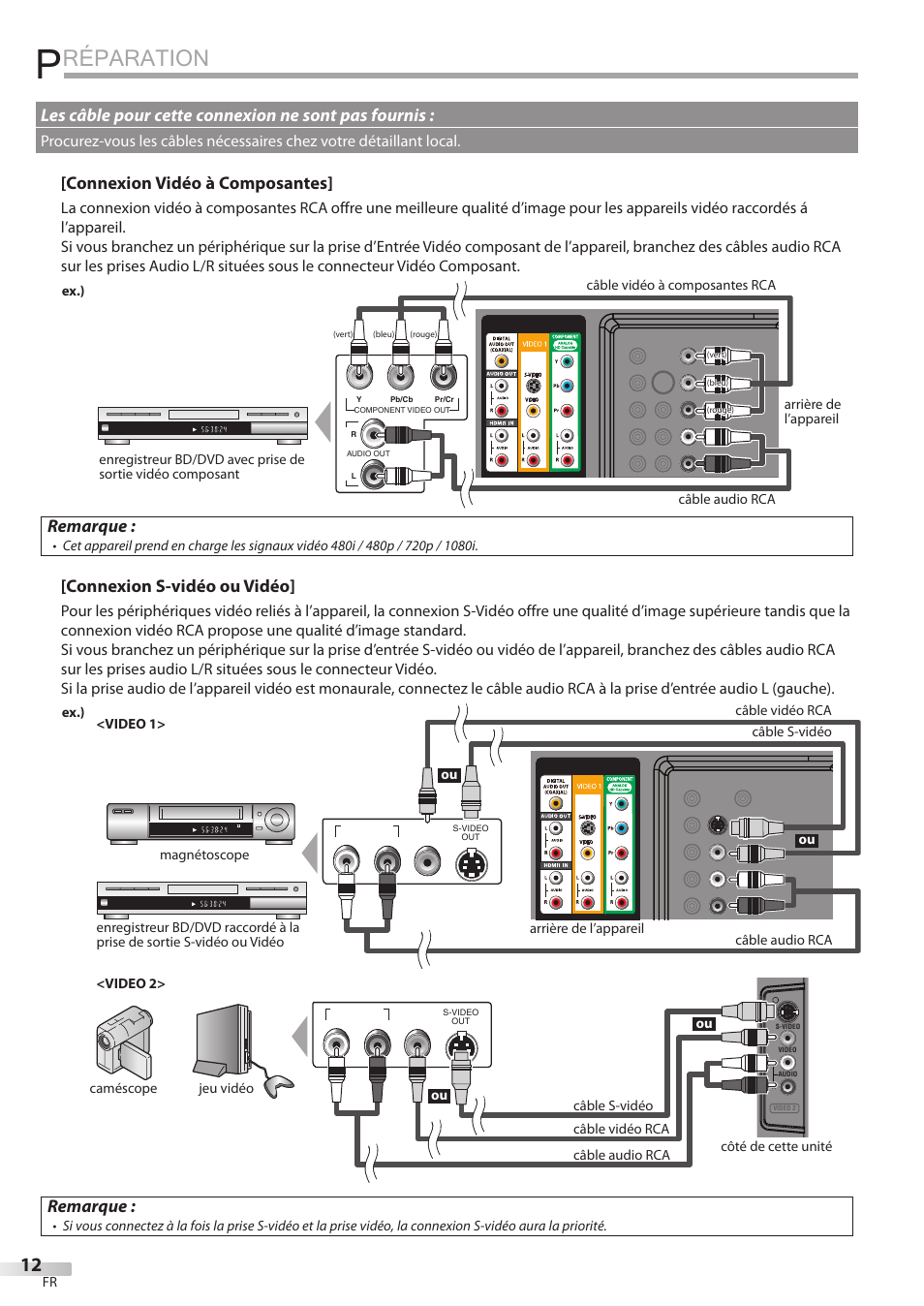 Réparation, Connexion vidéo à composantes, Remarque | Connexion s-vidéo ou vidéo, Les câble pour cette connexion ne sont pas fournis | Sylvania LD427SSX User Manual | Page 71 / 176