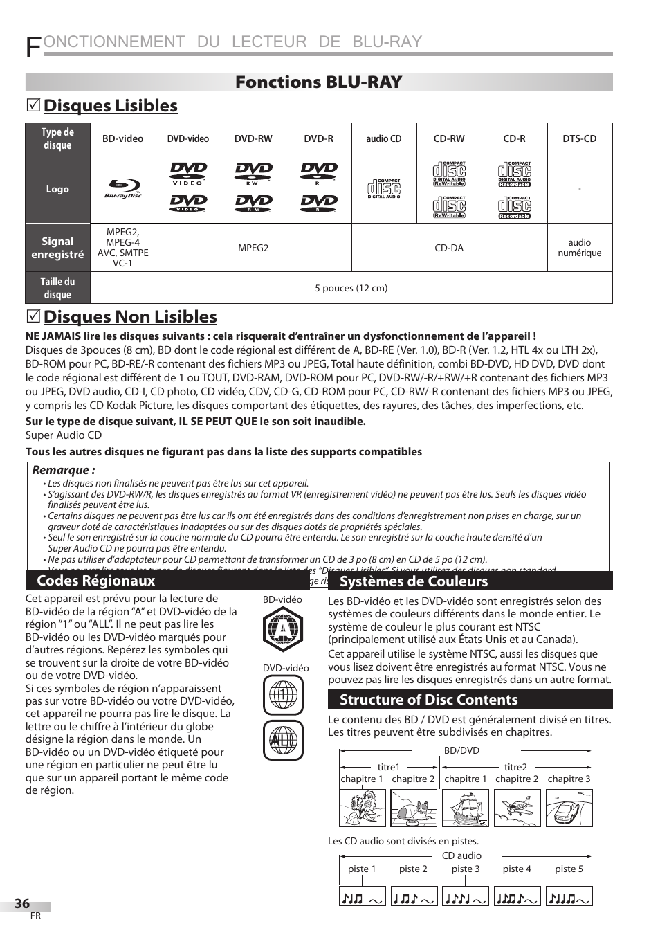 Onctionnement du lecteur de blu-ray, 5 disques lisibles, 5 disques non lisibles | Fonctions blu-ray, Codes régionaux, Systèmes de couleurs, Structure of disc contents | Sylvania LD427SSX User Manual | Page 95 / 176