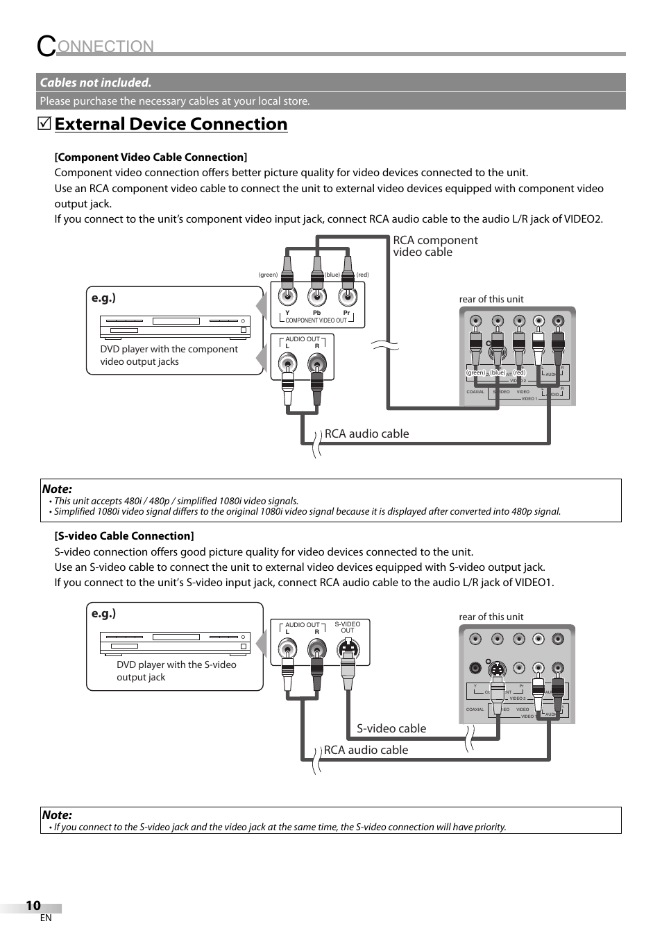 Onnection, External device connection, E.g.) | Cables not included, Rca component video cable rca audio cable, Rca audio cable s-video cable | Sylvania LD200SL9 User Manual | Page 10 / 96