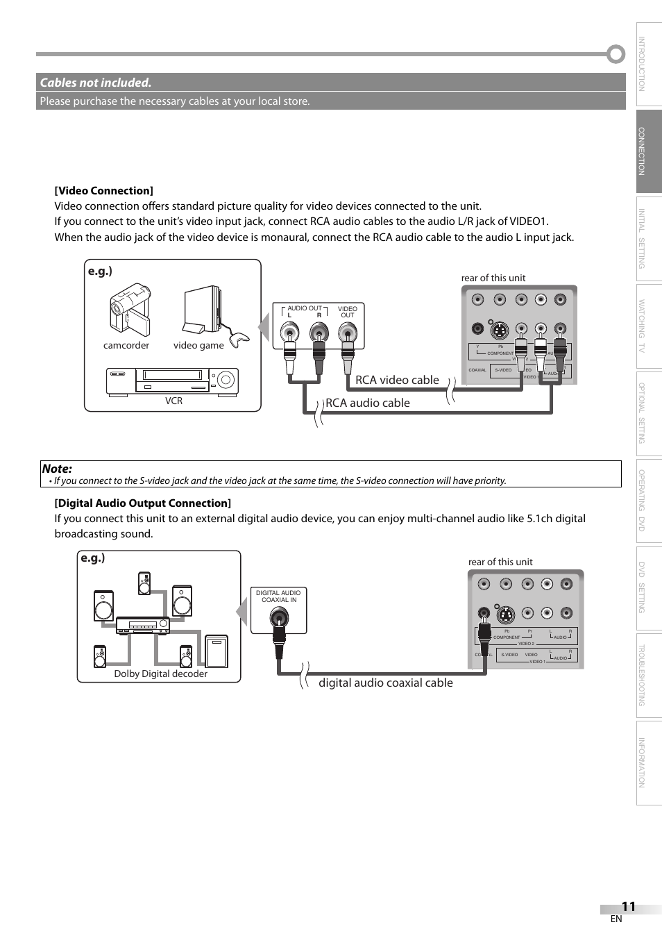 E.g.) cables not included, Rca audio cable rca video cable, Digital audio coaxial cable | Rear of this unit, Camcorder video game vcr, Dolby digital decoder | Sylvania LD200SL9 User Manual | Page 11 / 96