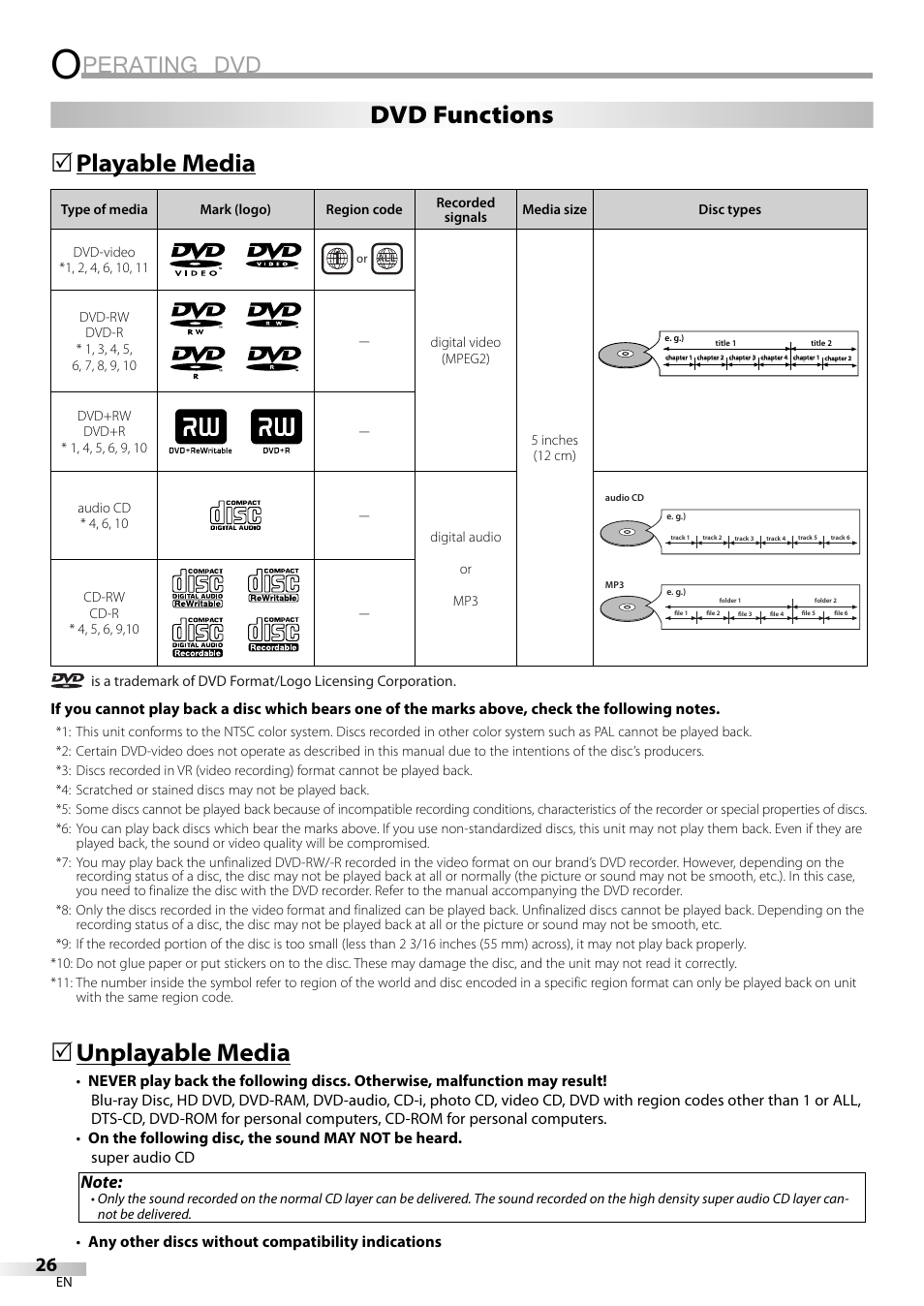 Perating dvd, Playable media, Unplayable media | 5dvd functions | Sylvania LD200SL9 User Manual | Page 26 / 96