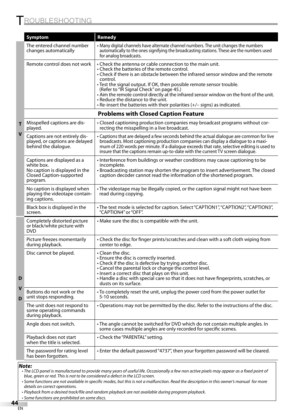 Roubleshooting | Sylvania LD200SL9 User Manual | Page 44 / 96