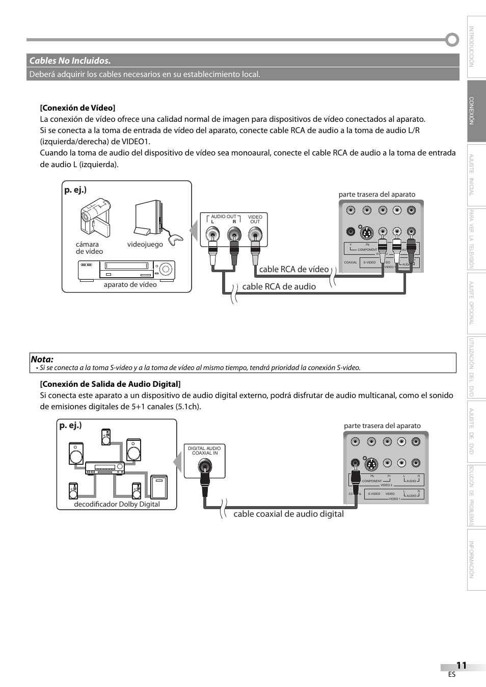 P. ej.), Nota, Cables no incluidos | Cable rca de vídeo cable rca de audio, Cable coaxial de audio digital, Decodificador dolby digital, Parte trasera del aparato | Sylvania LD200SL9 User Manual | Page 59 / 96