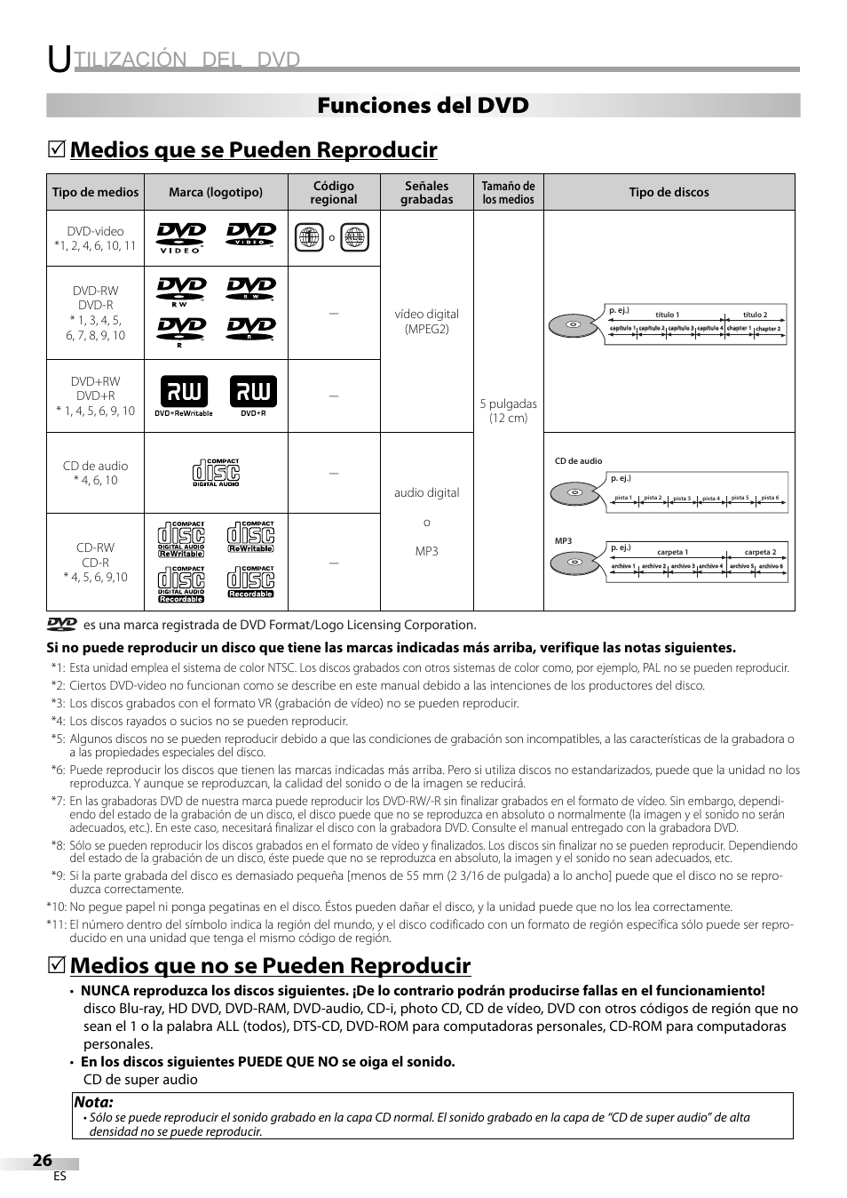 Tilización del dvd, Medios que se pueden reproducir, Medios que no se pueden reproducir | 5funciones del dvd, Nota | Sylvania LD200SL9 User Manual | Page 74 / 96