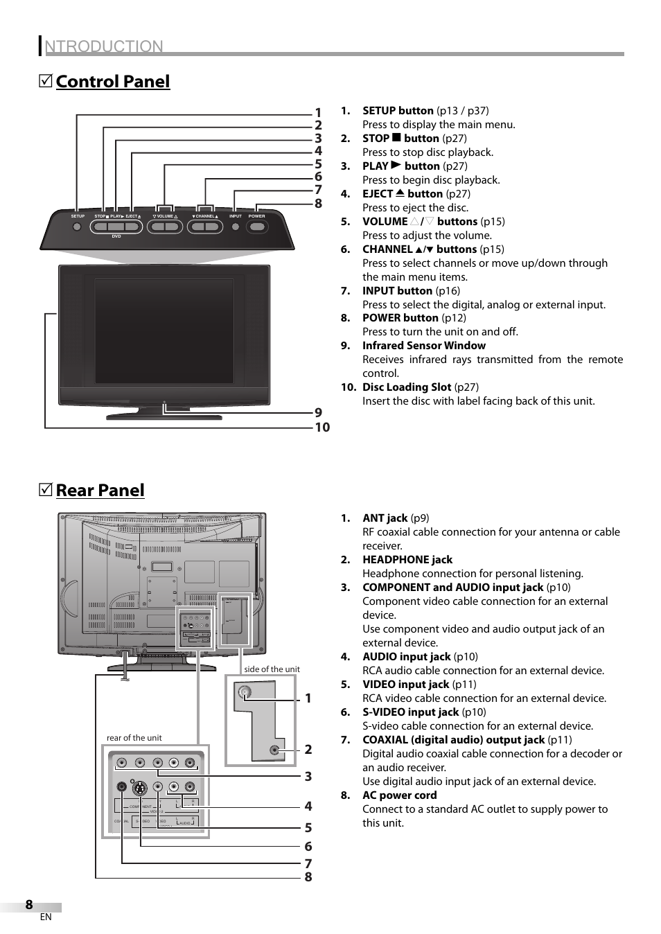 Ntroduction, Rear panel 5, Control panel 5 | Sylvania LD200SL9 User Manual | Page 8 / 96