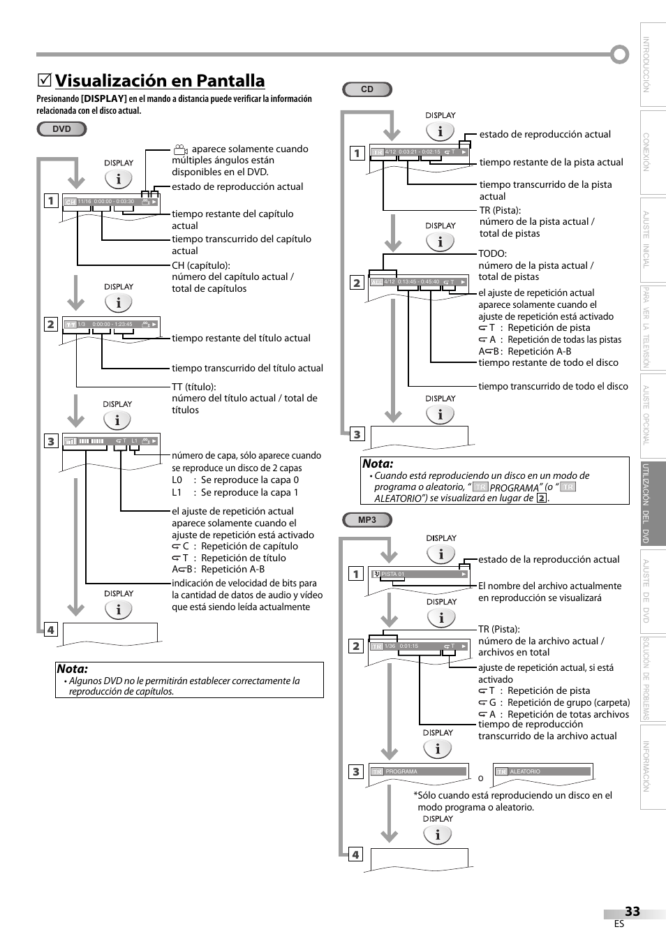 Visualización en pantalla, Nota | Sylvania LD200SL9 User Manual | Page 81 / 96