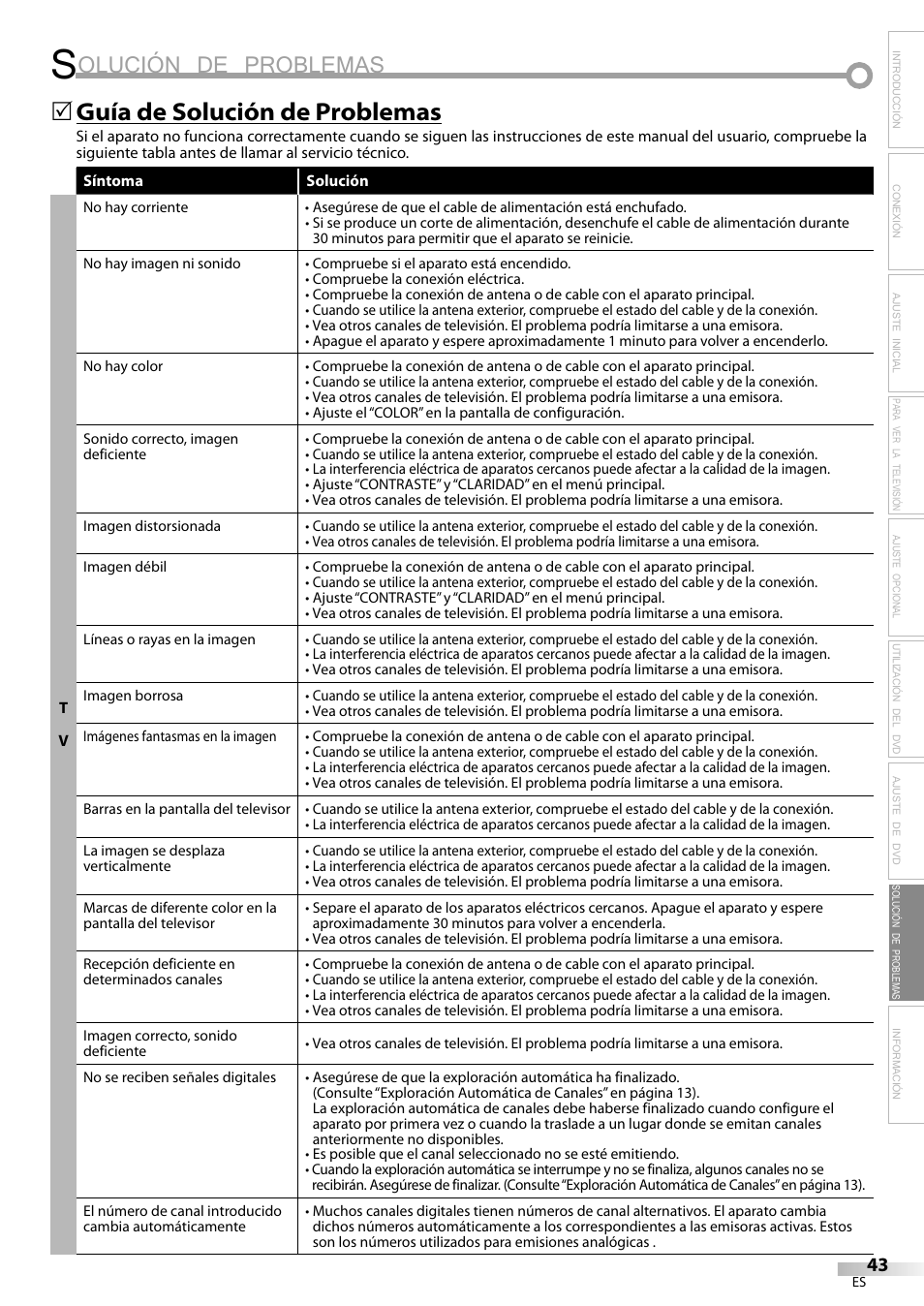 Olución de problemas, Guía de solución de problemas | Sylvania LD200SL9 User Manual | Page 91 / 96