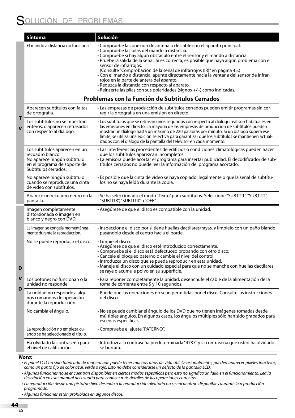 Olución de problemas, Problemas con la función de subtítulos cerrados | Sylvania LD200SL9 User Manual | Page 92 / 96