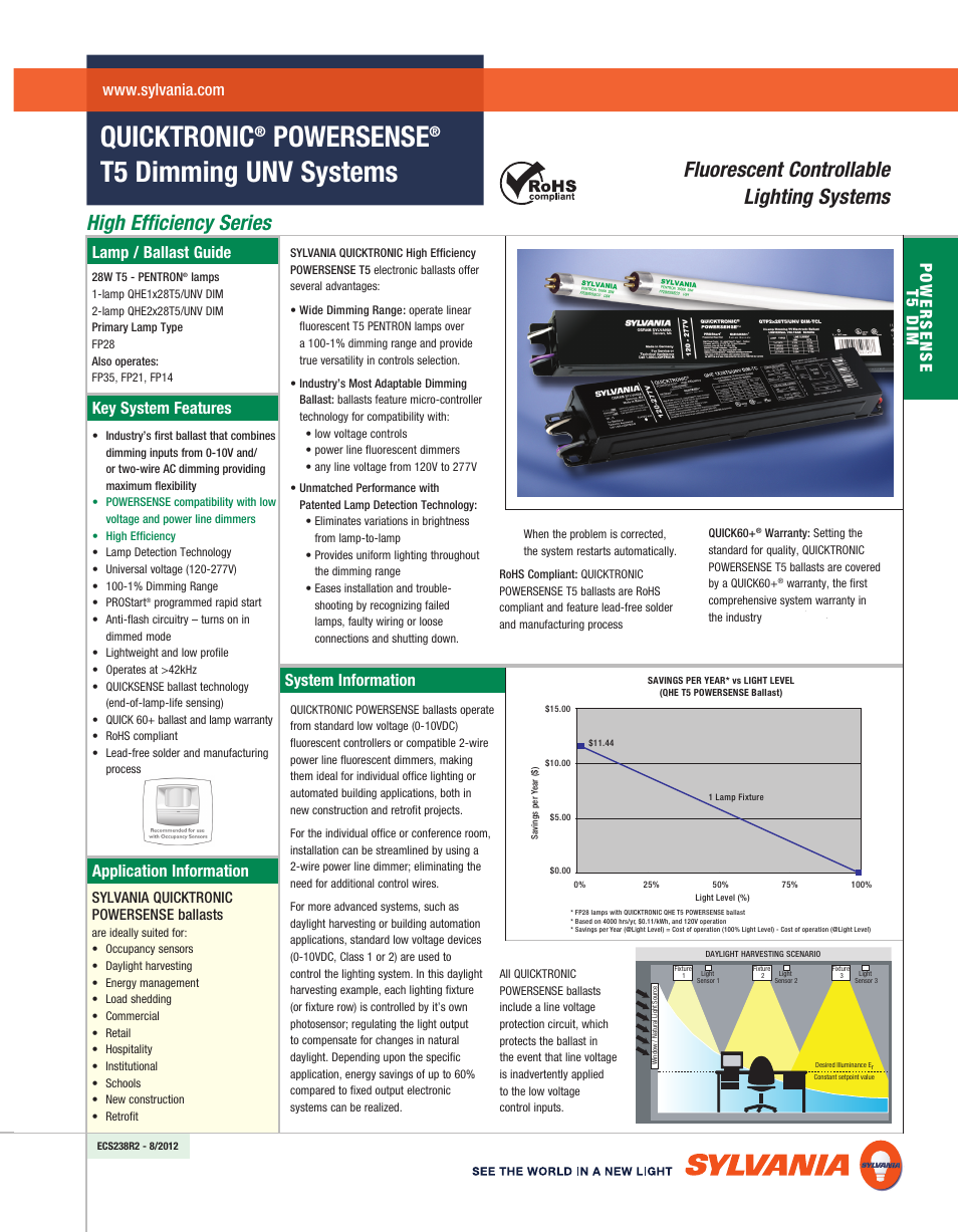 Sylvania QUICKTRONIC POWERSENSE T5 User Manual | 4 pages