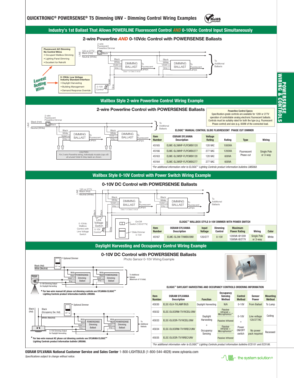 Powersense wiring & controls, Powersense, T5 dimming unv - dimming control wiring examples | 10v dc control with powersense ballasts, Wire powerline control with powersense ballasts | Sylvania QUICKTRONIC POWERSENSE T5 User Manual | Page 3 / 4