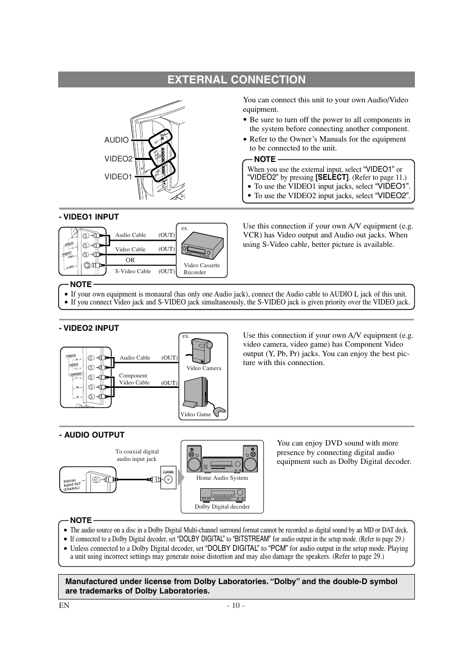 External connection | Sylvania 6620LDT User Manual | Page 10 / 44