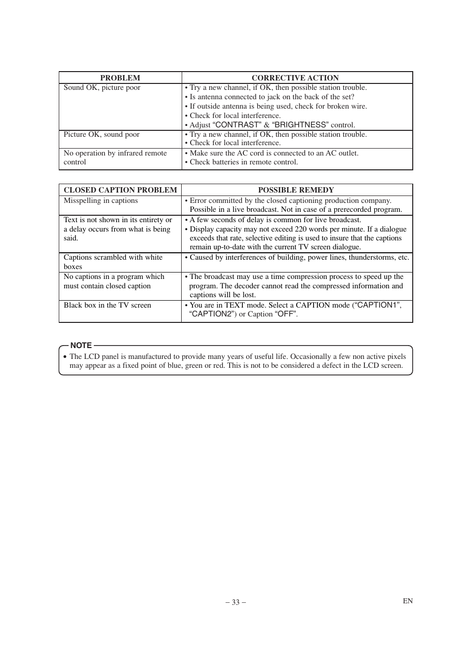 Sylvania 6620LDT User Manual | Page 33 / 44