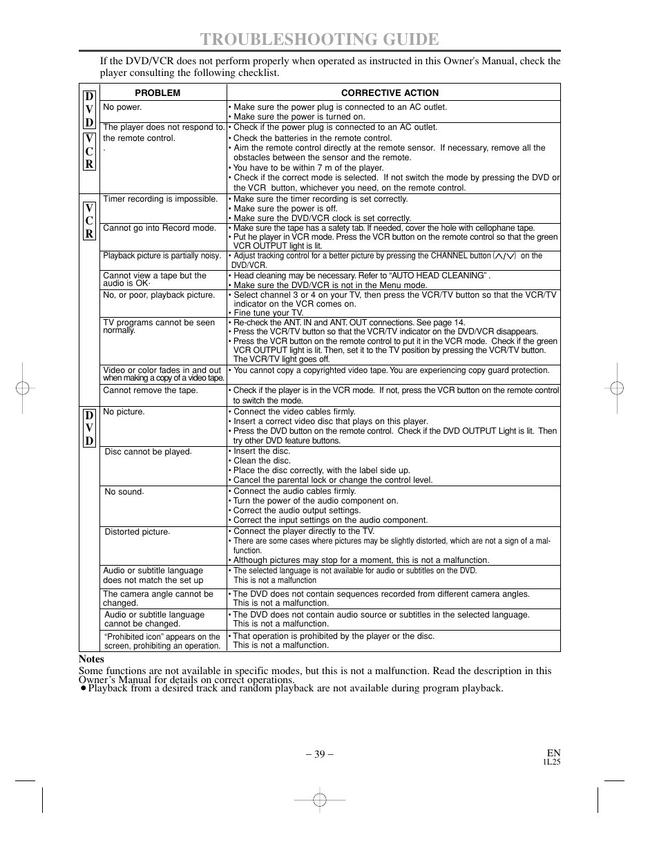 Troubleshooting guide | Sylvania DVC800C User Manual | Page 39 / 48