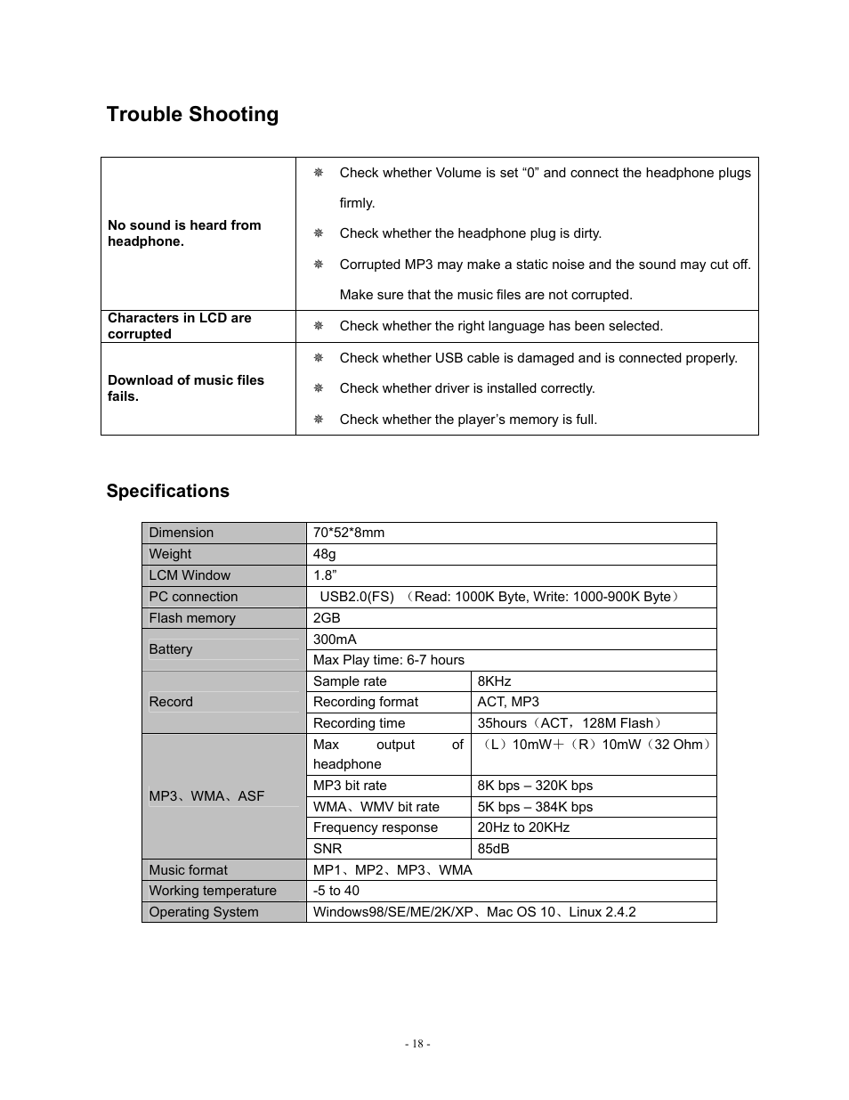 Trouble shooting, Specifications | Sylvania SMPK2077 User Manual | Page 18 / 18