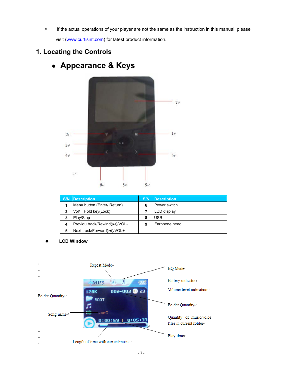 Appearance & keys, Locating the controls | Sylvania SMPK2077 User Manual | Page 3 / 18