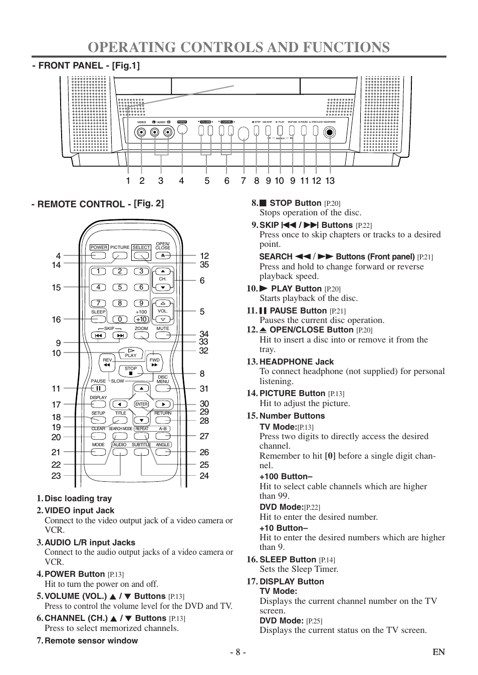 Operating controls and functions, 8 - en - 8 - en, Remote control - [fig. 2] - front panel - [fig.1 | Hit to turn the power on and off. 5, Stops operation of the disc. 9, H/ g, Starts playback of the disc. 11. f, Pauses the current disc operation. 12, Hit to adjust the picture. 15, Hit to enter the desired number | Sylvania 6513DF User Manual | Page 8 / 40