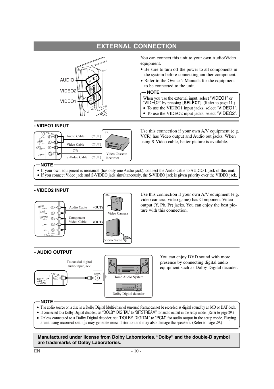 External connection | Sylvania SSL15D6 User Manual | Page 10 / 44