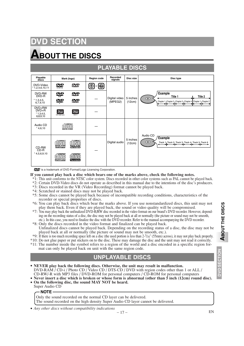 Bout the discs, Unplayable discs, Playable discs | Sylvania SSL15D6 User Manual | Page 17 / 44
