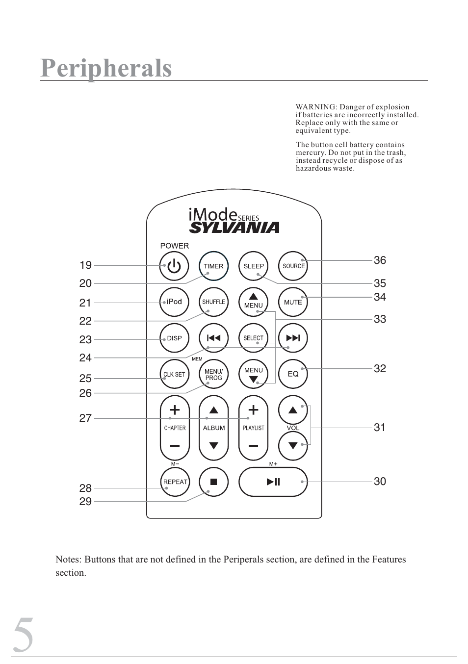 Peripherals | Sylvania SIP1527 User Manual | Page 5 / 14