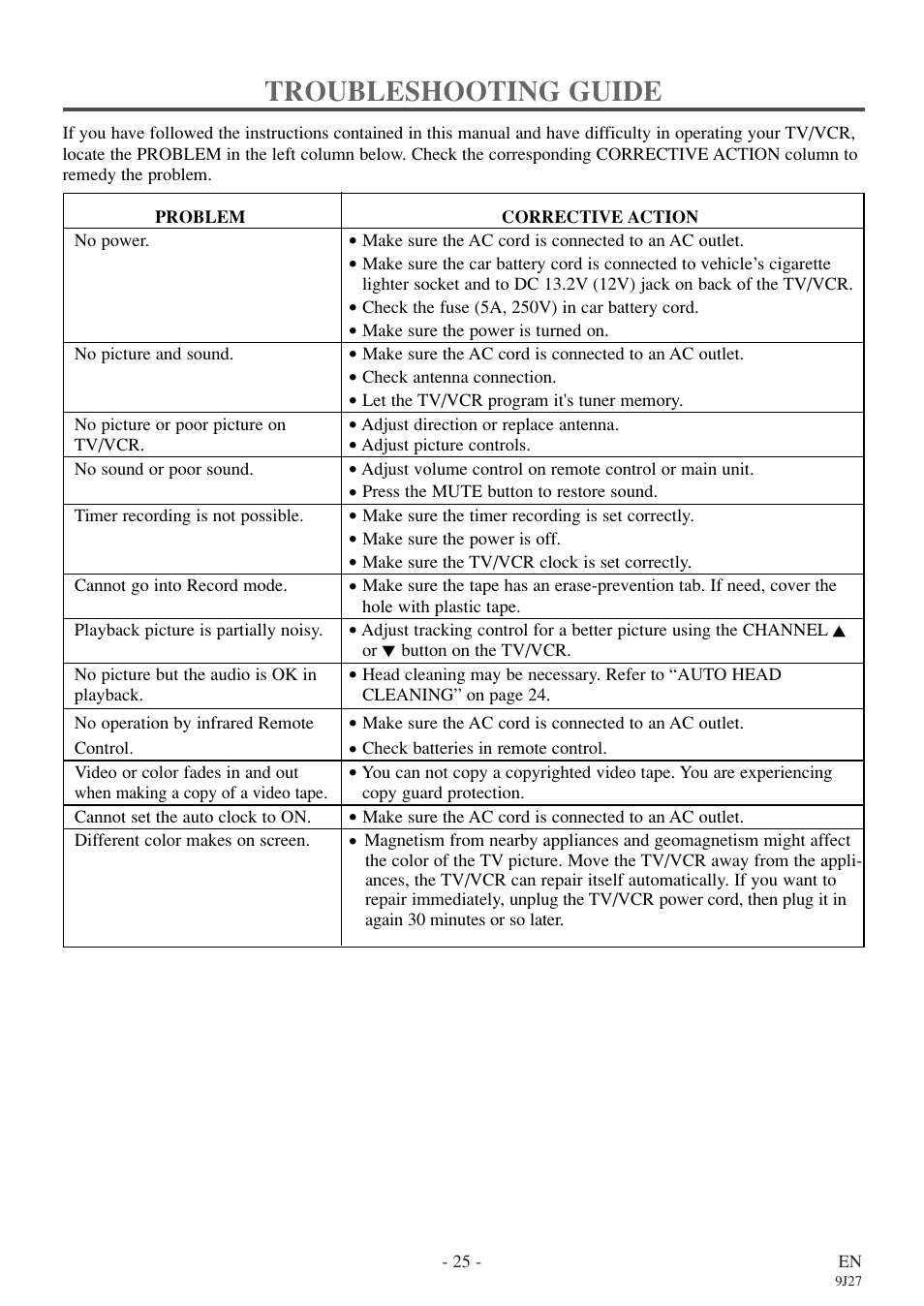 Troubleshooting guide | Sylvania 6309CE User Manual | Page 25 / 32