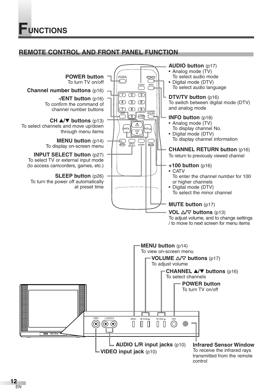 Unctions, Remote control and front panel function, Power button | Channel number buttons, Ch k k / l l buttons, Menu button, Ent button, Audio button, Info button, Dtv/tv button | Sylvania 6427GFG A User Manual | Page 12 / 76