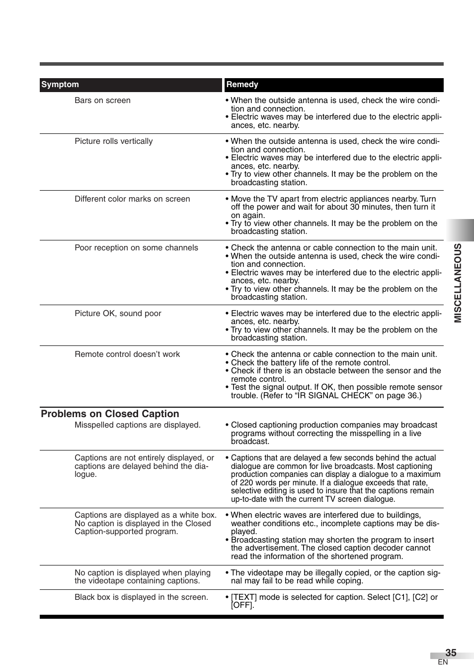 Problems on closed caption | Sylvania 6427GFG A User Manual | Page 35 / 76