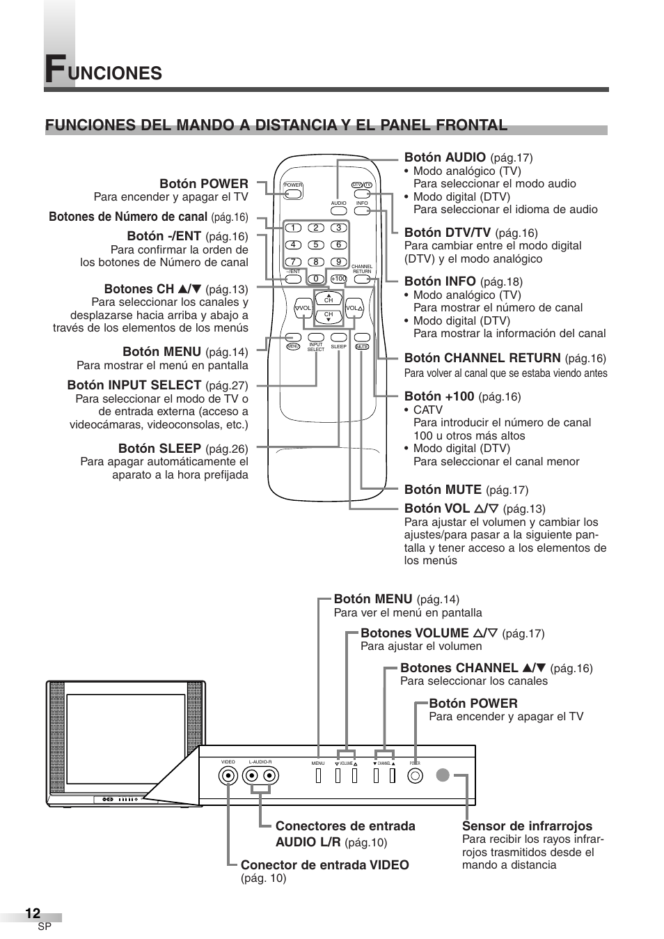 Unciones, Funciones del mando a distancia y el panel frontal, Botón power | Botones de número de canal, Botones ch k k / l l, Botón menu, Botón -/ent, Botón audio, Botón info, Botón dtv/tv | Sylvania 6427GFG A User Manual | Page 50 / 76