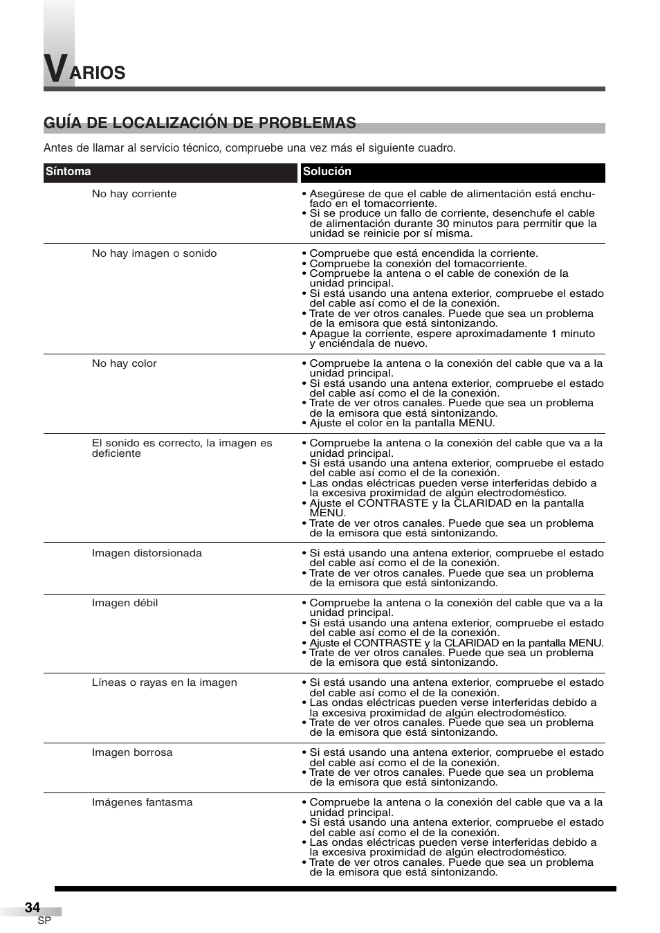 Arios, Guía de localización de problemas | Sylvania 6427GFG A User Manual | Page 72 / 76