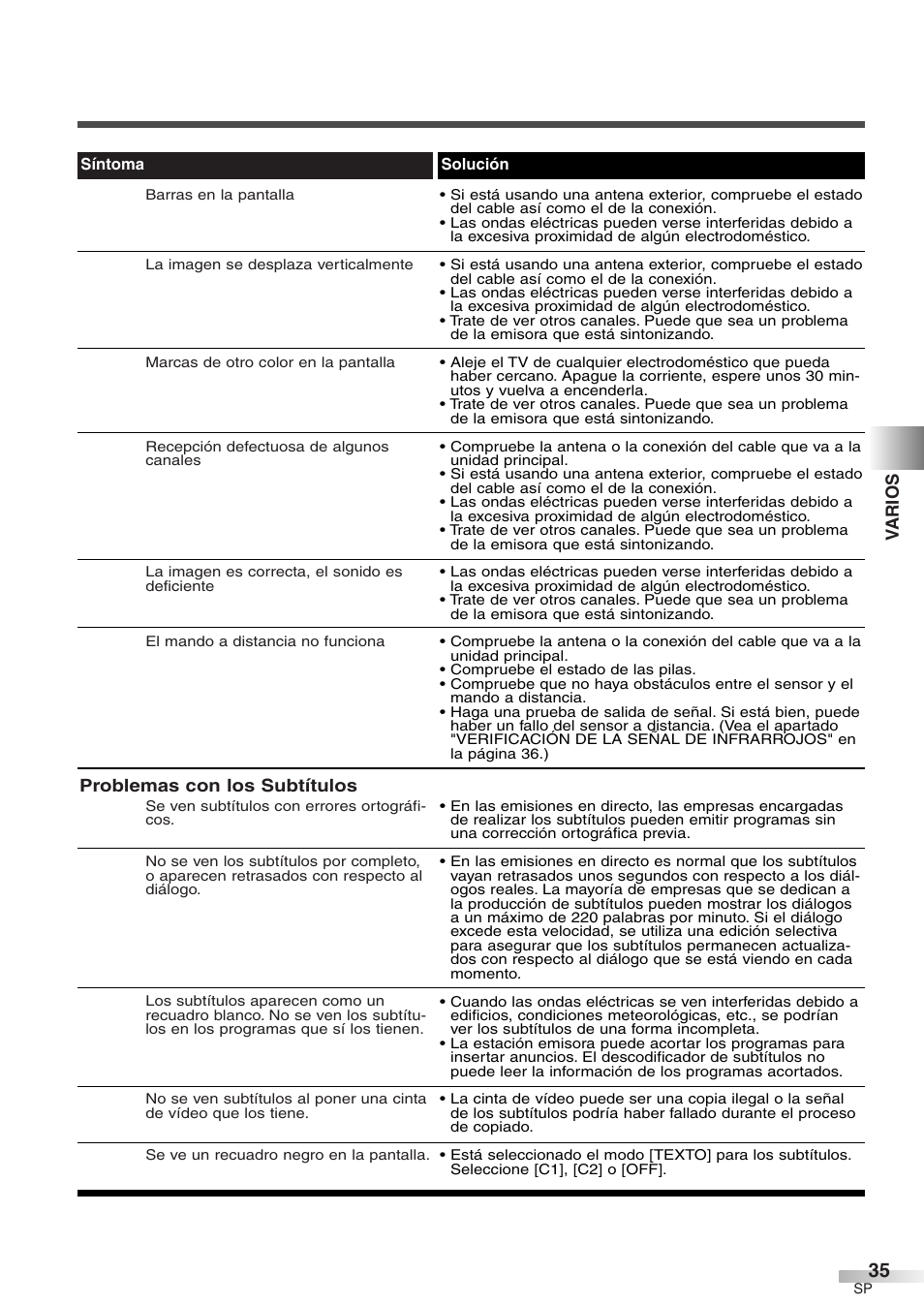 Problemas con los subtítulos, Varios | Sylvania 6427GFG A User Manual | Page 73 / 76