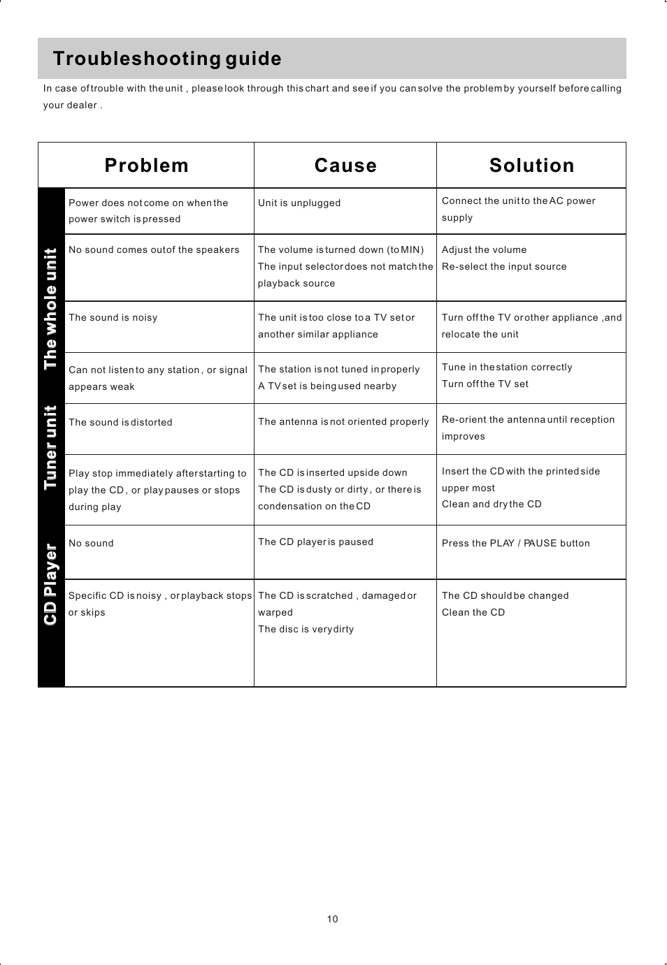 Т³гж 11, Troubleshooting guide problem cause solution | Sylvania SRCD820 User Manual | Page 11 / 11