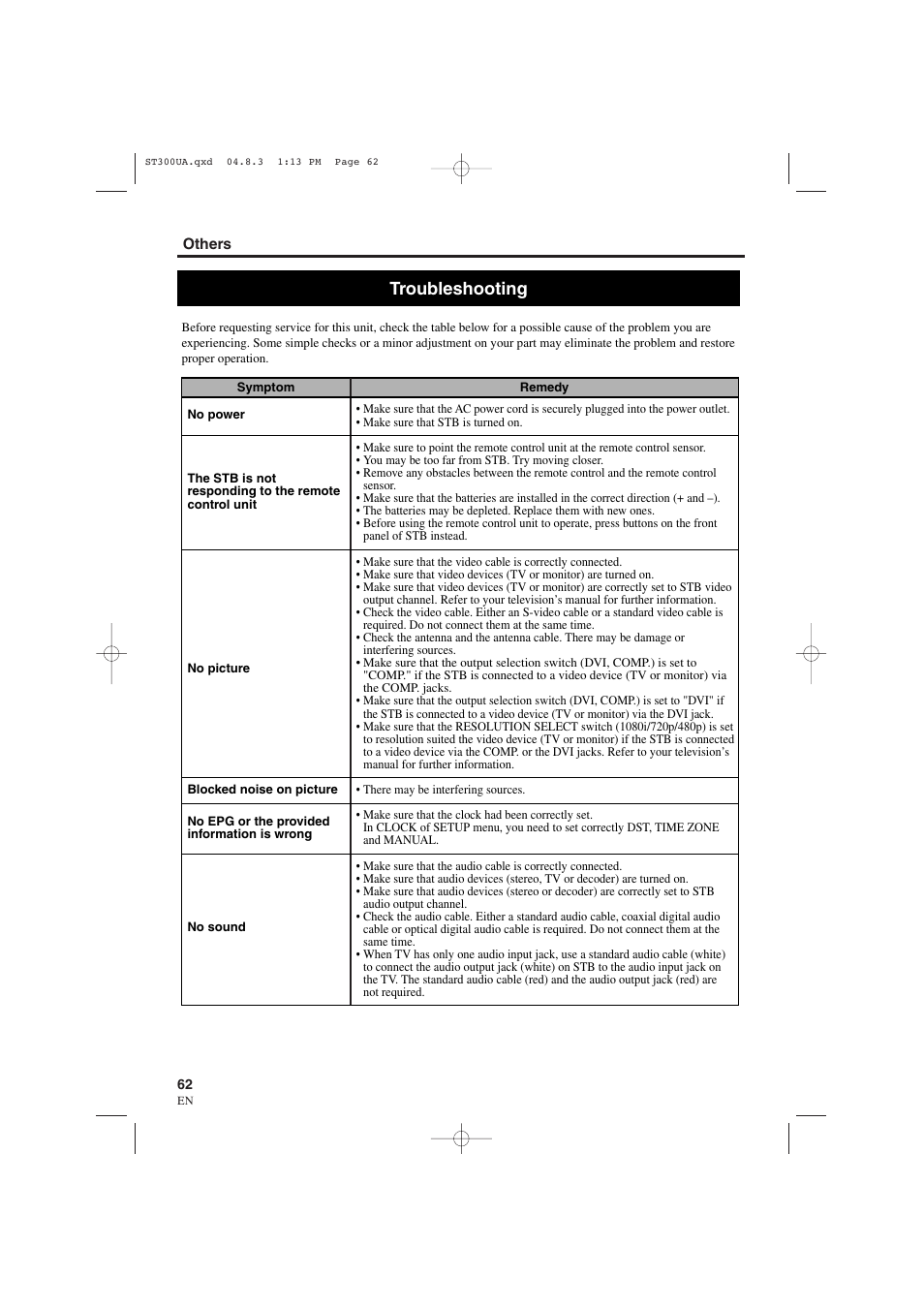 Troubleshooting | Sylvania 6900DTE User Manual | Page 62 / 72