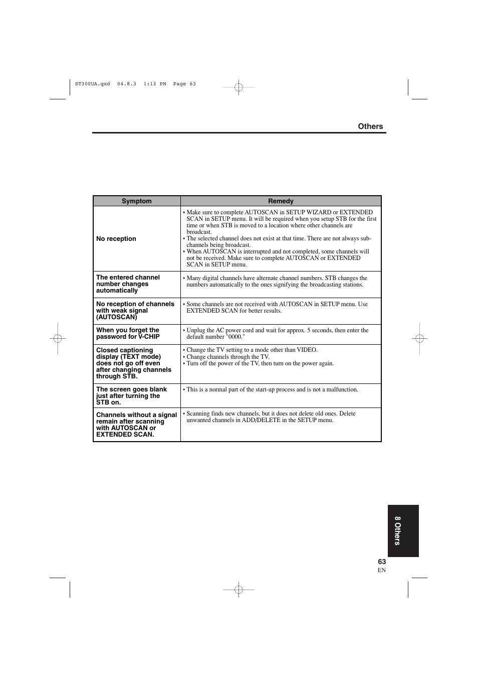 Sylvania 6900DTE User Manual | Page 63 / 72