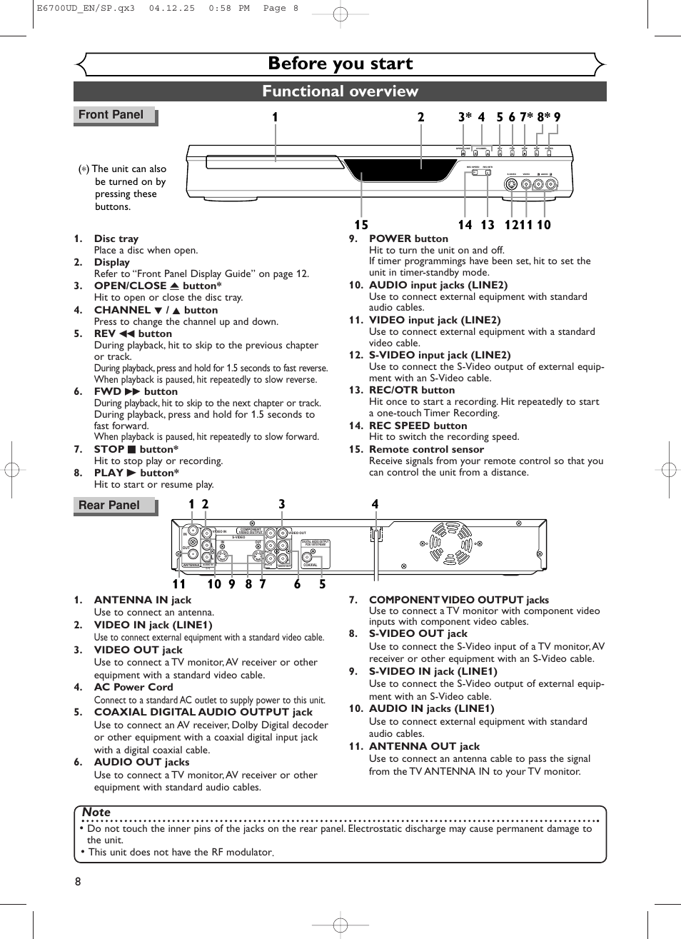 Before you start, Functional overview | Sylvania DVR90DF User Manual | Page 10 / 82