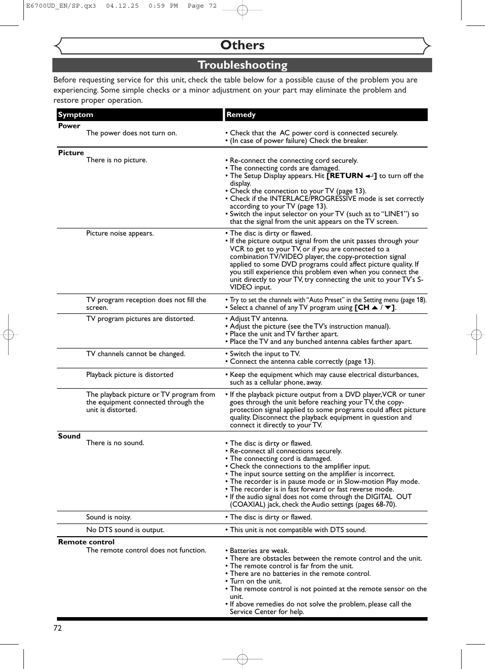 Others, Troubleshooting | Sylvania DVR90DF User Manual | Page 74 / 82