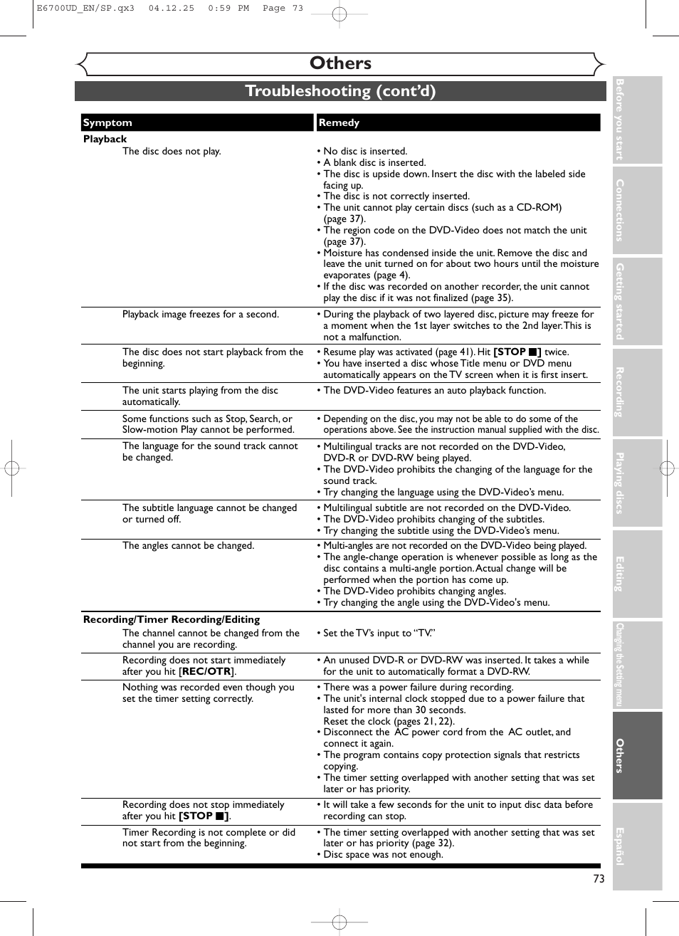 Others, Troubleshooting (cont’d) | Sylvania DVR90DF User Manual | Page 75 / 82