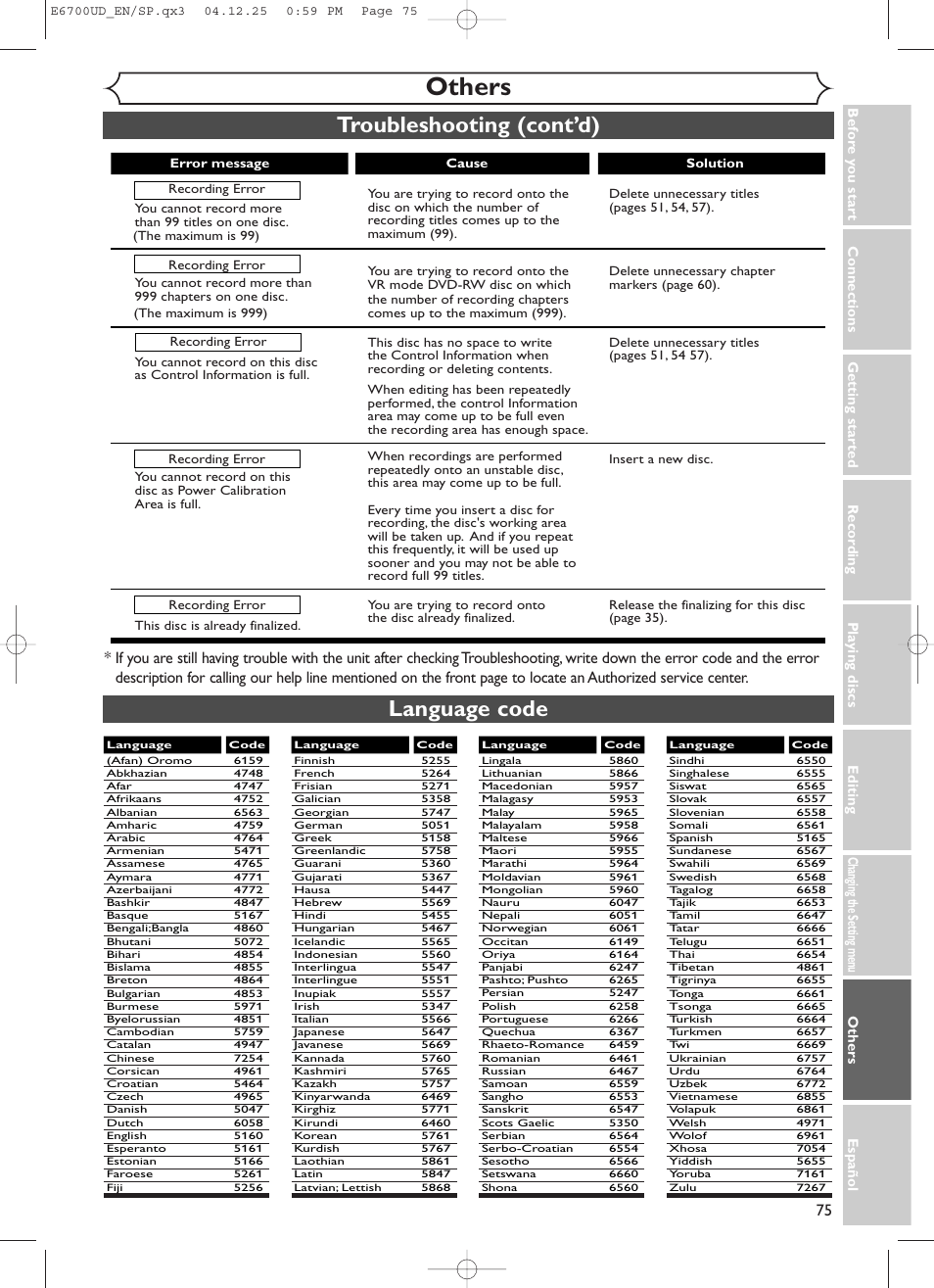 Others, Troubleshooting (cont’d), Language code | Sylvania DVR90DF User Manual | Page 77 / 82