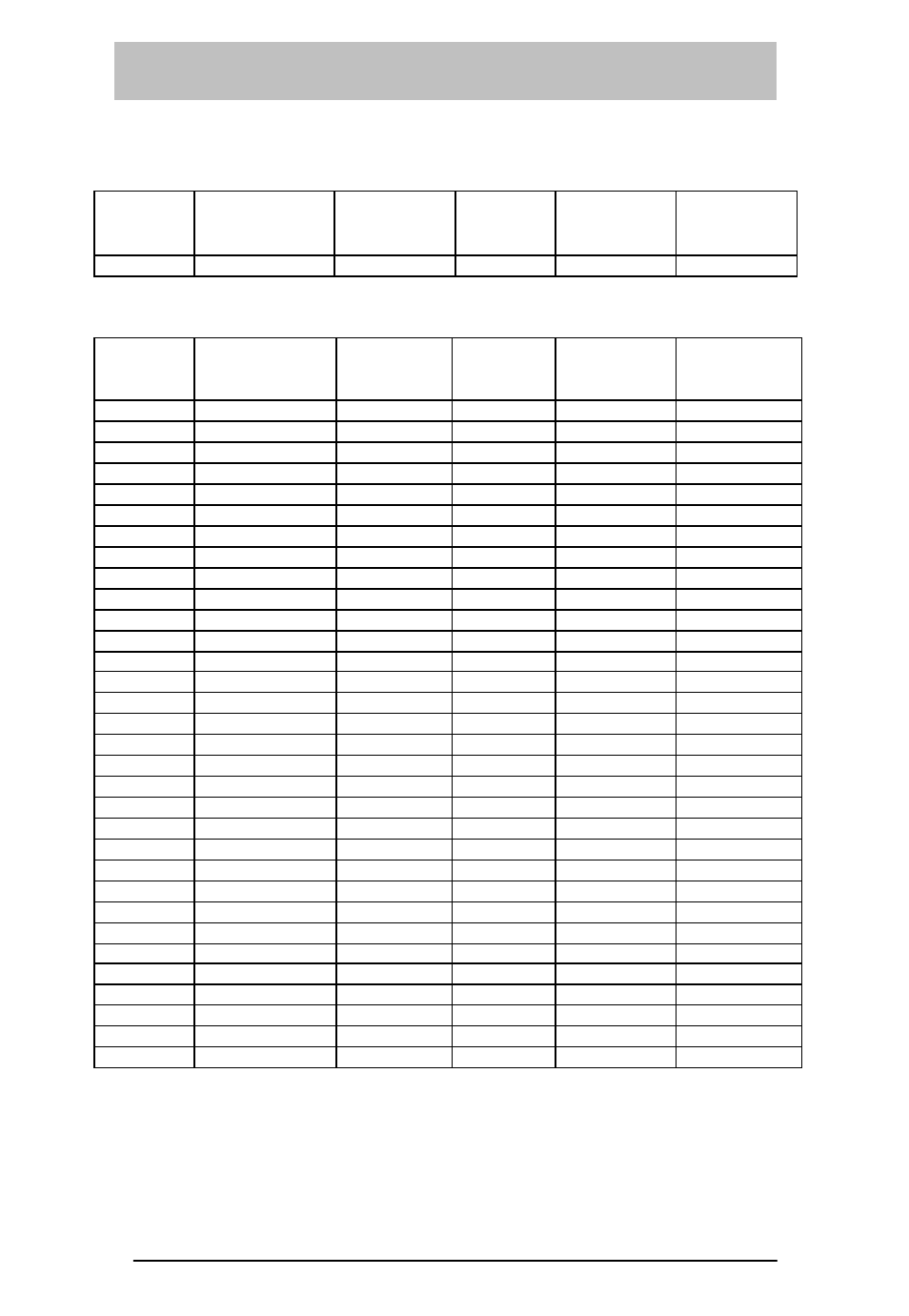 Summary of sensors and zone settings | Sylvania SY4100 User Manual | Page 25 / 28