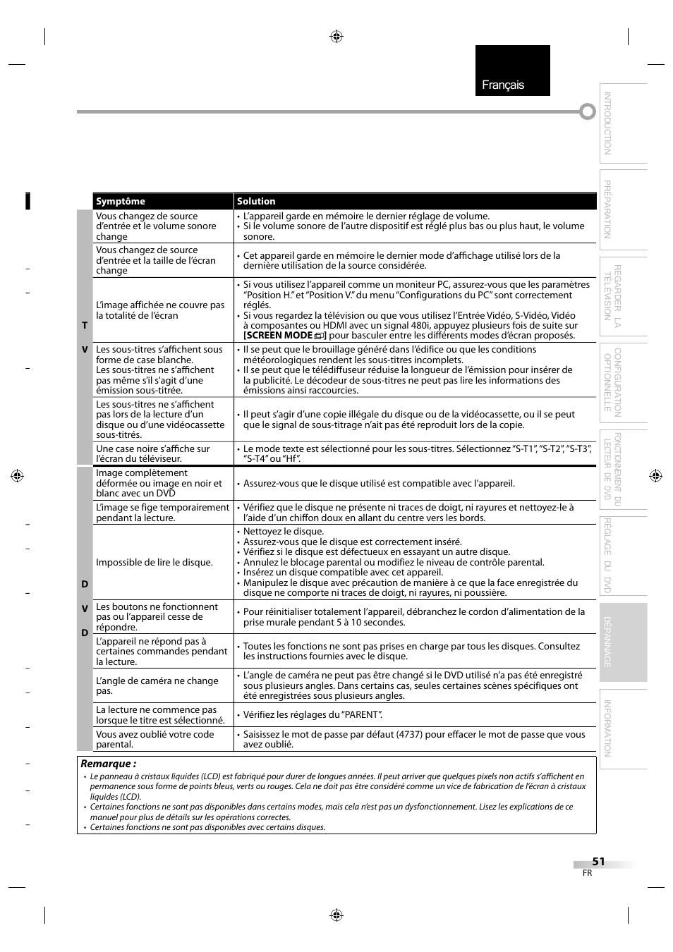 Français | Sylvania LD320SS1 User Manual | Page 108 / 166