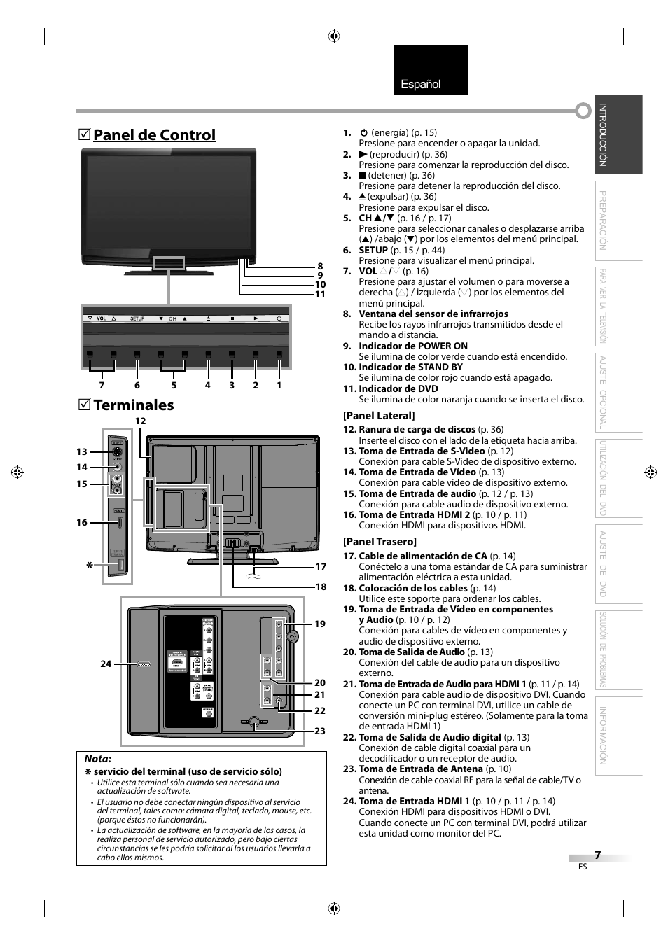 English español français, Terminales, Panel de control | Sylvania LD320SS1 User Manual | Page 119 / 166