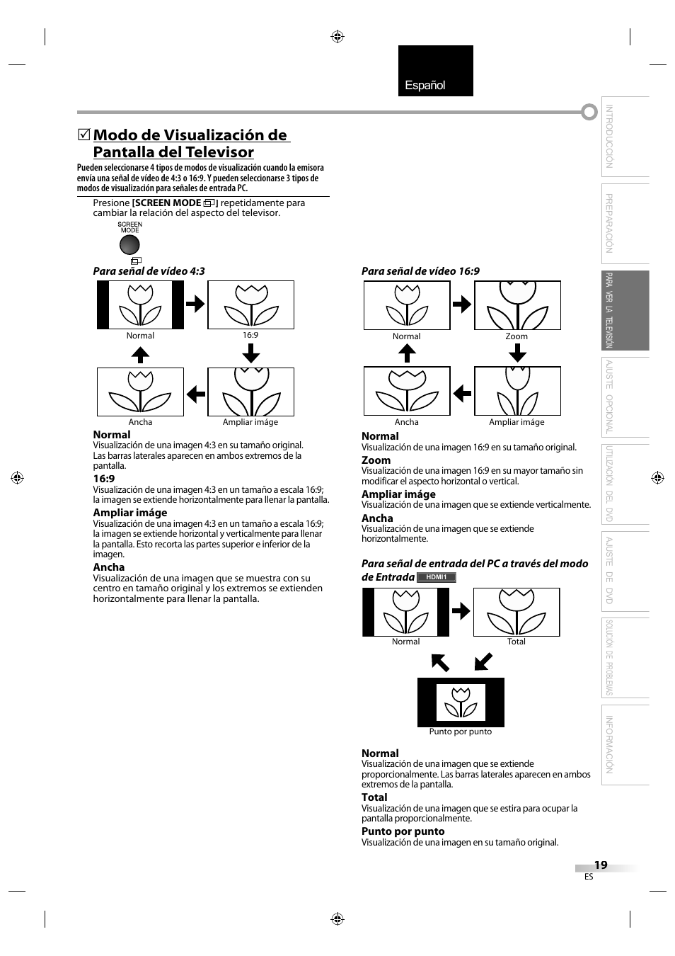 English español français, Modo de visualización de pantalla del televisor | Sylvania LD320SS1 User Manual | Page 131 / 166