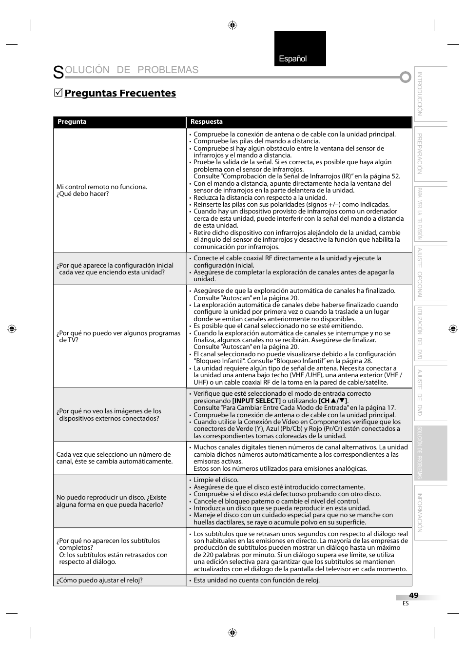 Olución de problemas, English español français, Preguntas frecuentes g | Sylvania LD320SS1 User Manual | Page 161 / 166